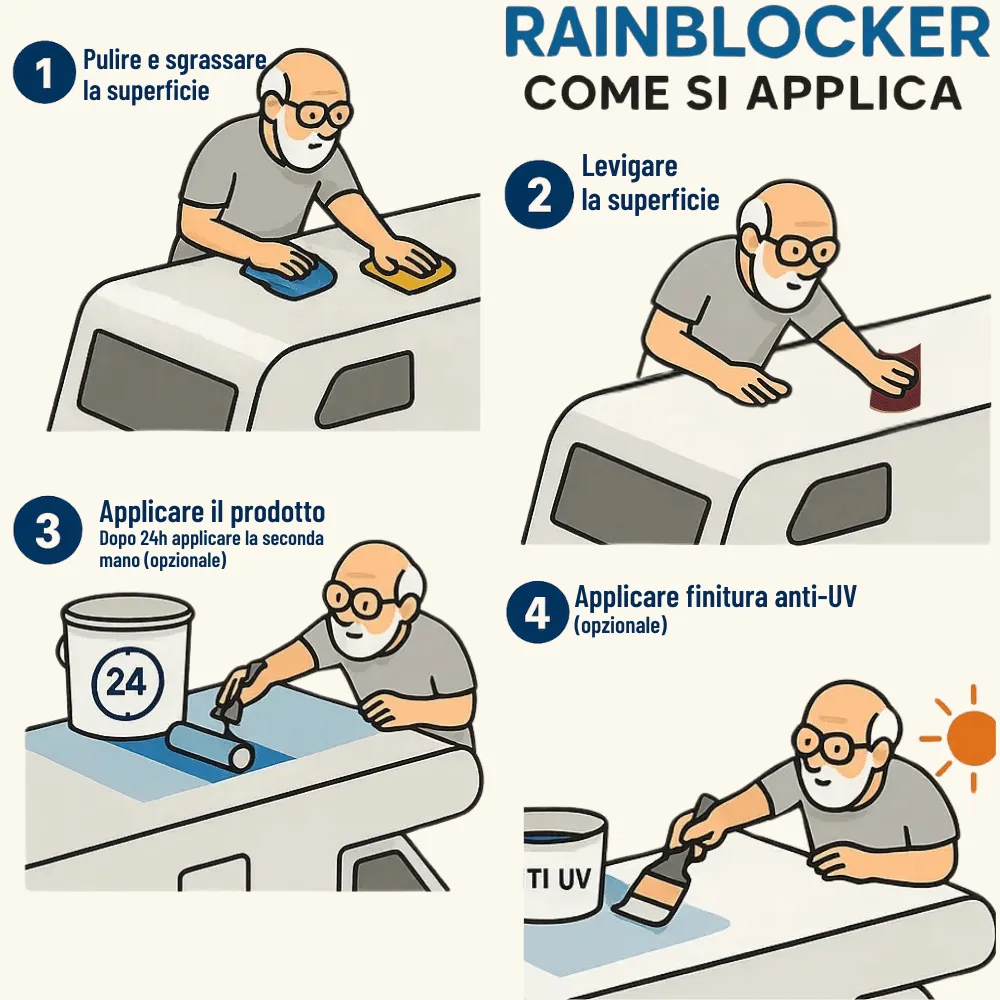 Naturesin RainBlocker impermeabilizzante camper elastico bianco