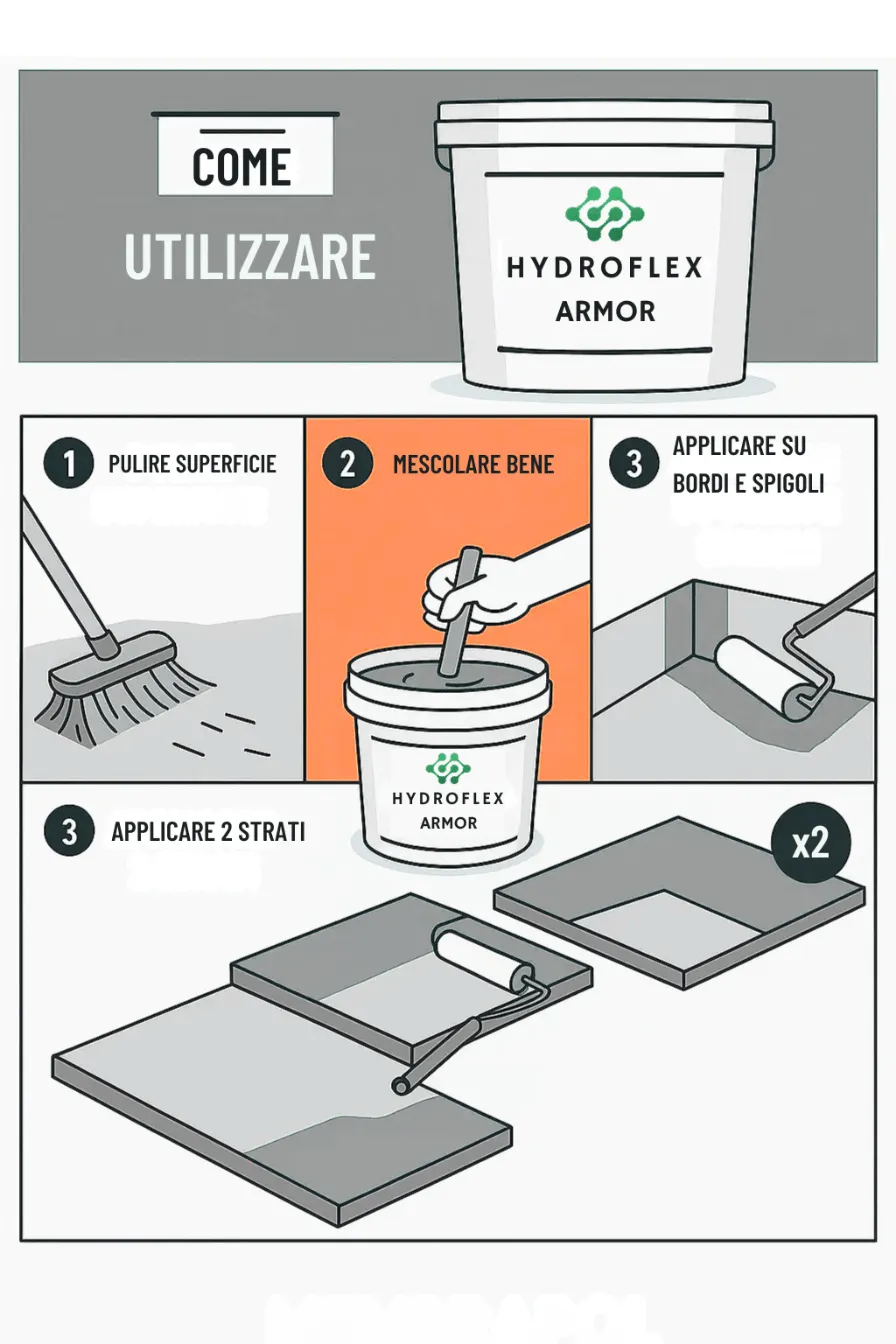 Naturesin HydroFlex Armor membrana liquida fibrorinforzata