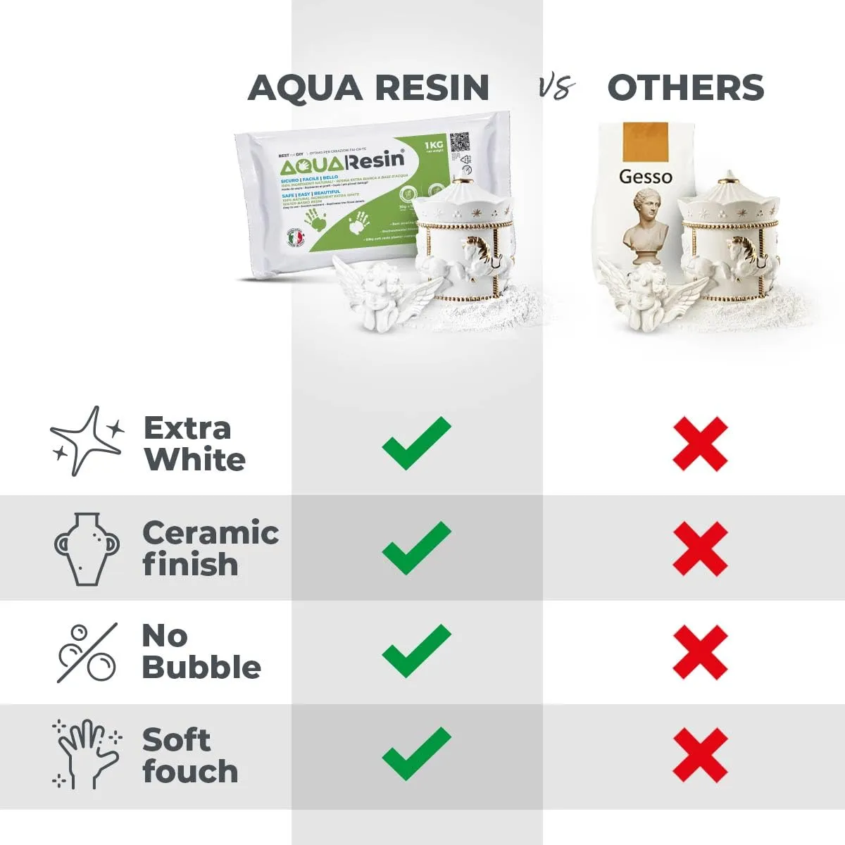 Reschimica Aqua Resin gesso ceramico 3 kg bianco